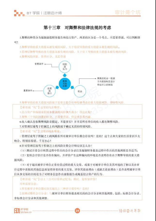 注会审计