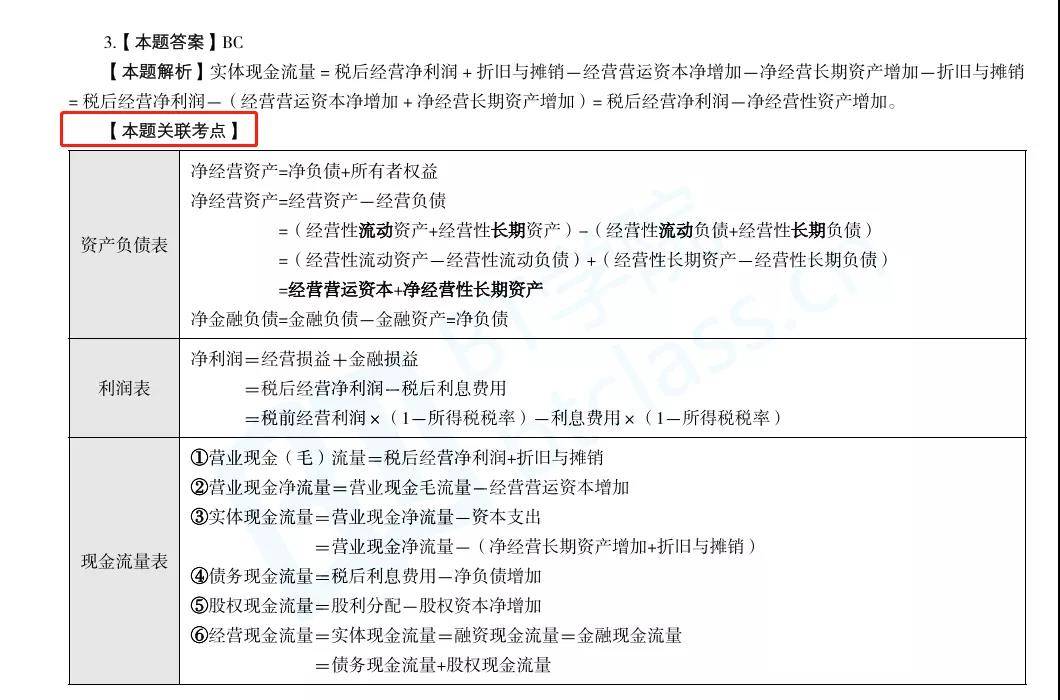BT学院注册会计师押题