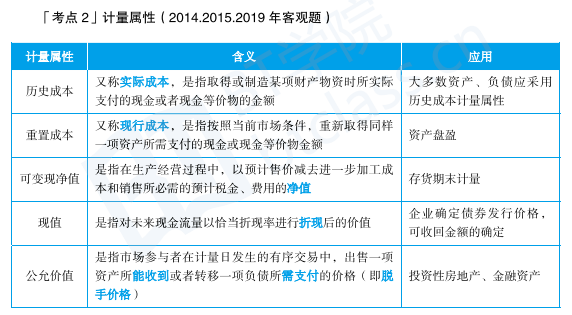 中级会计重难点bt学院