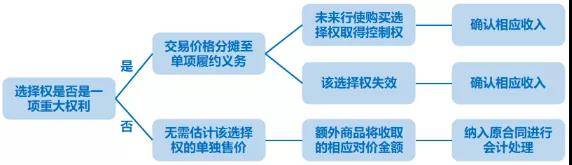 BT教育