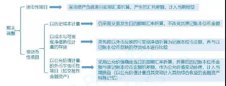CPA考试培训