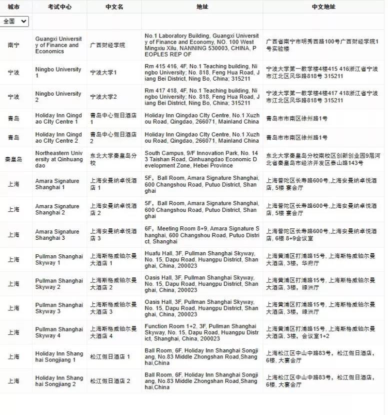 2021年ACCA9就考试信息