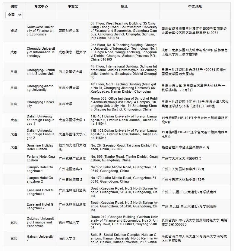 BT学院ACCA考试培训
