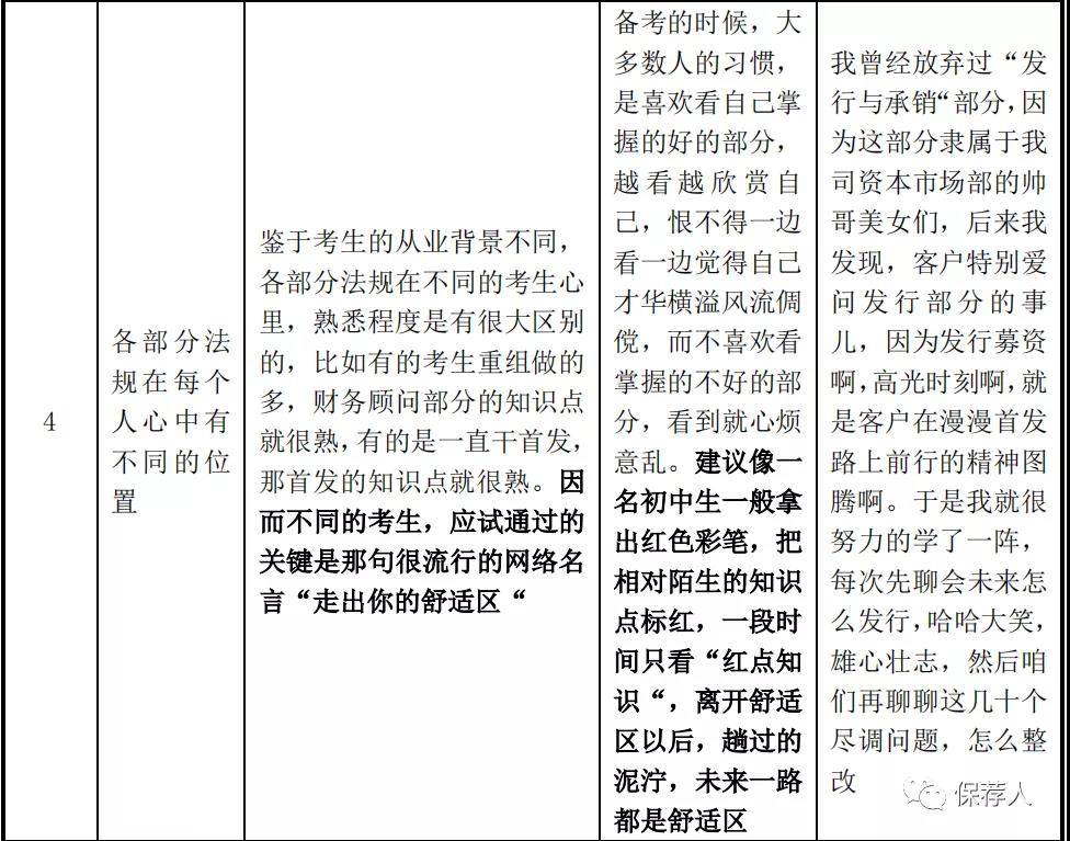 保荐代表人考试