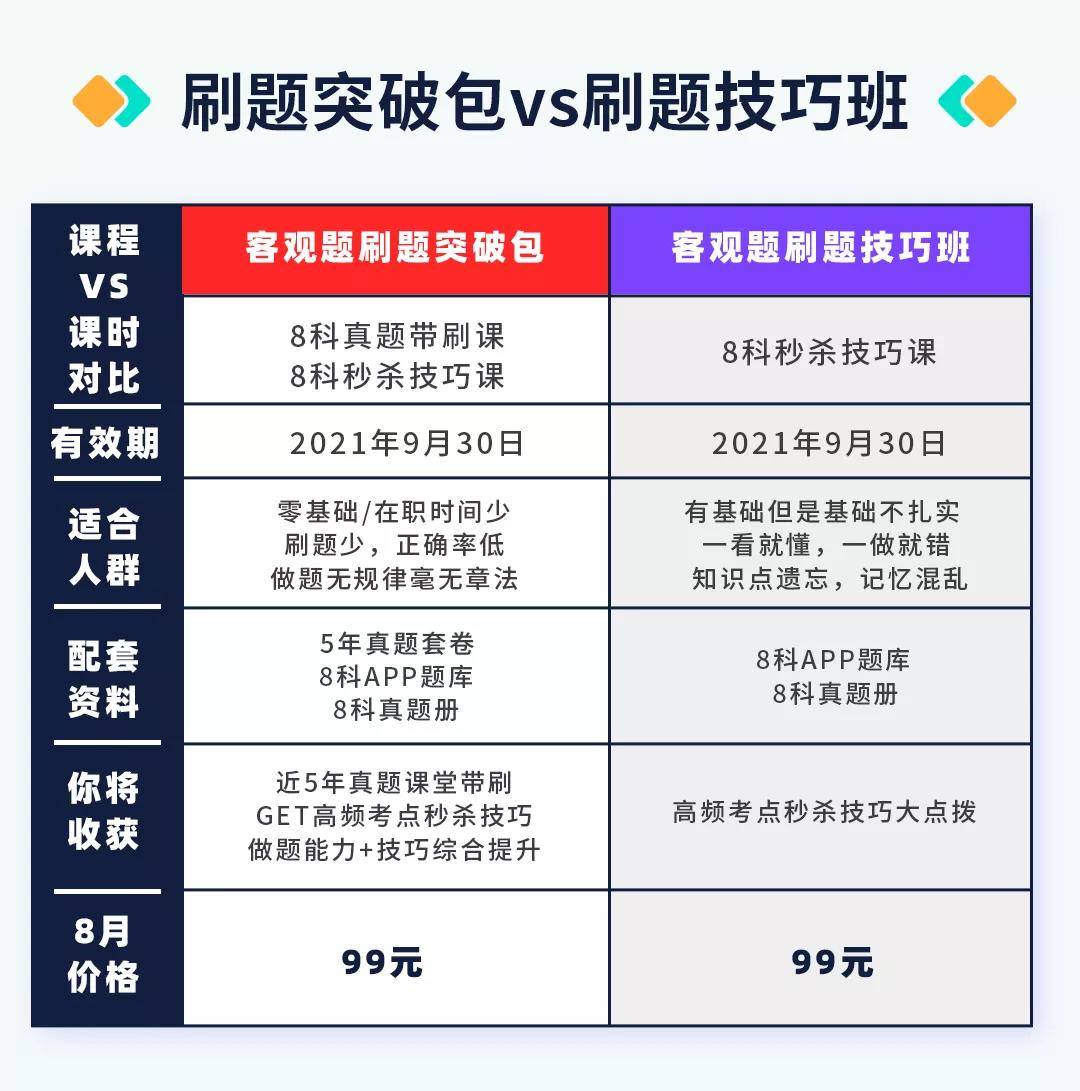 法考刷题就能过吗