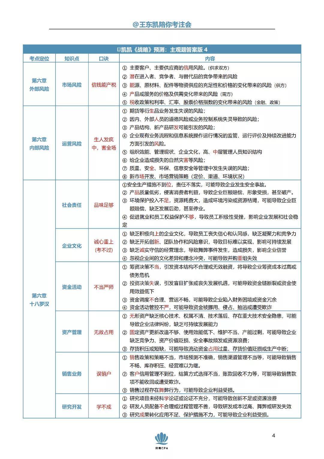 李彬教你考注会