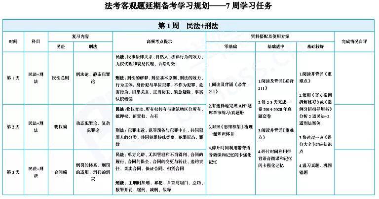 法考客观题延期学习规划